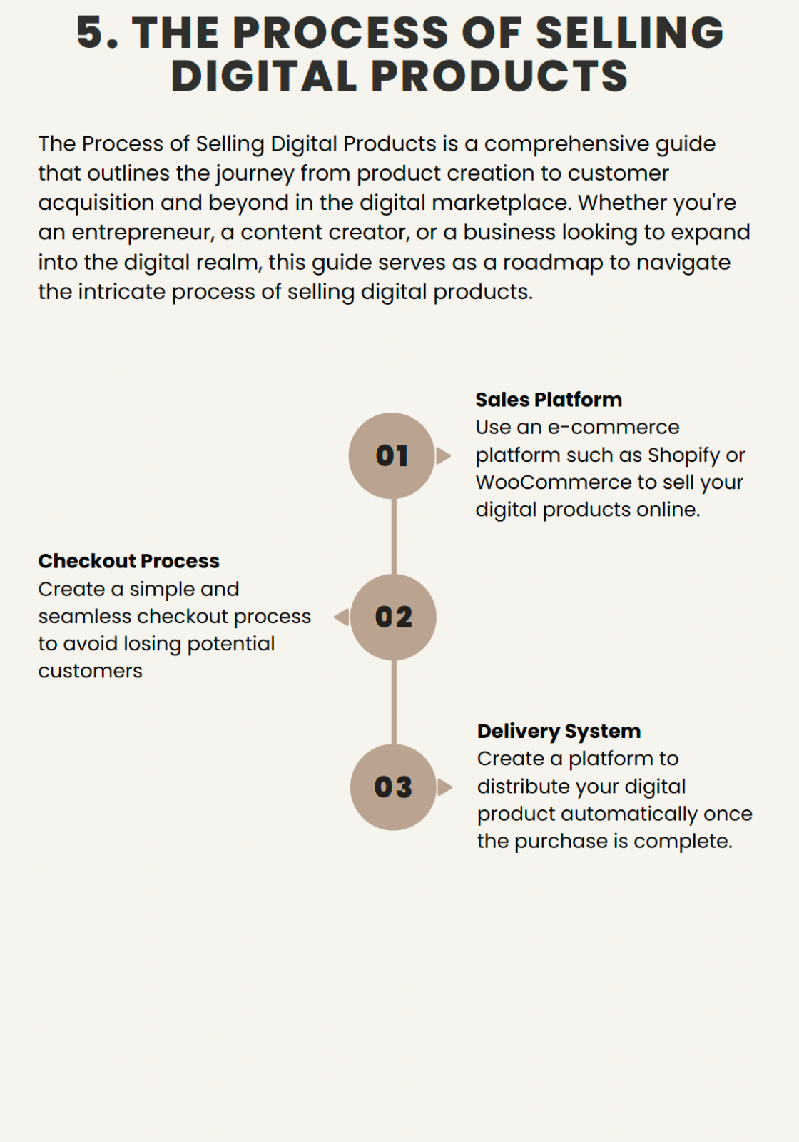 How To Make Money With Digital Products